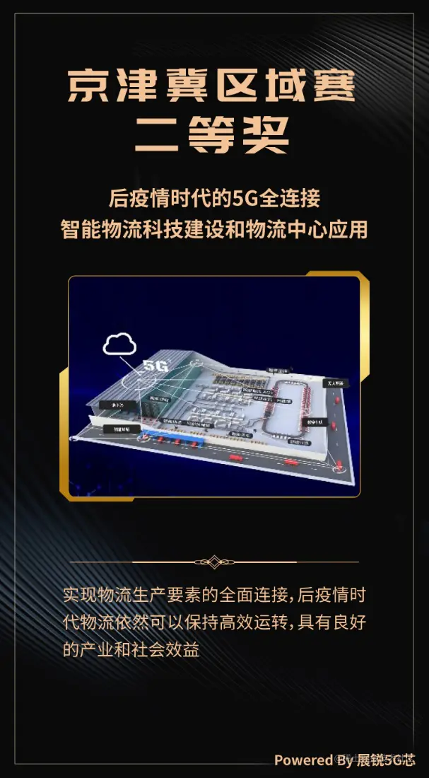 京津冀二等奖.png