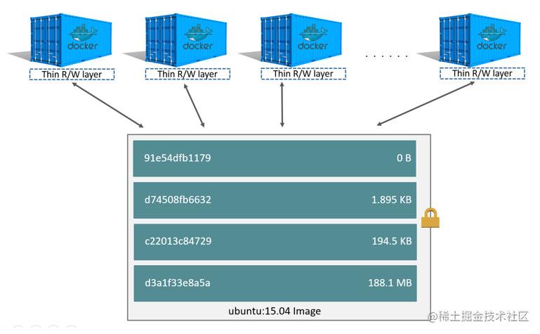 Tiered storage