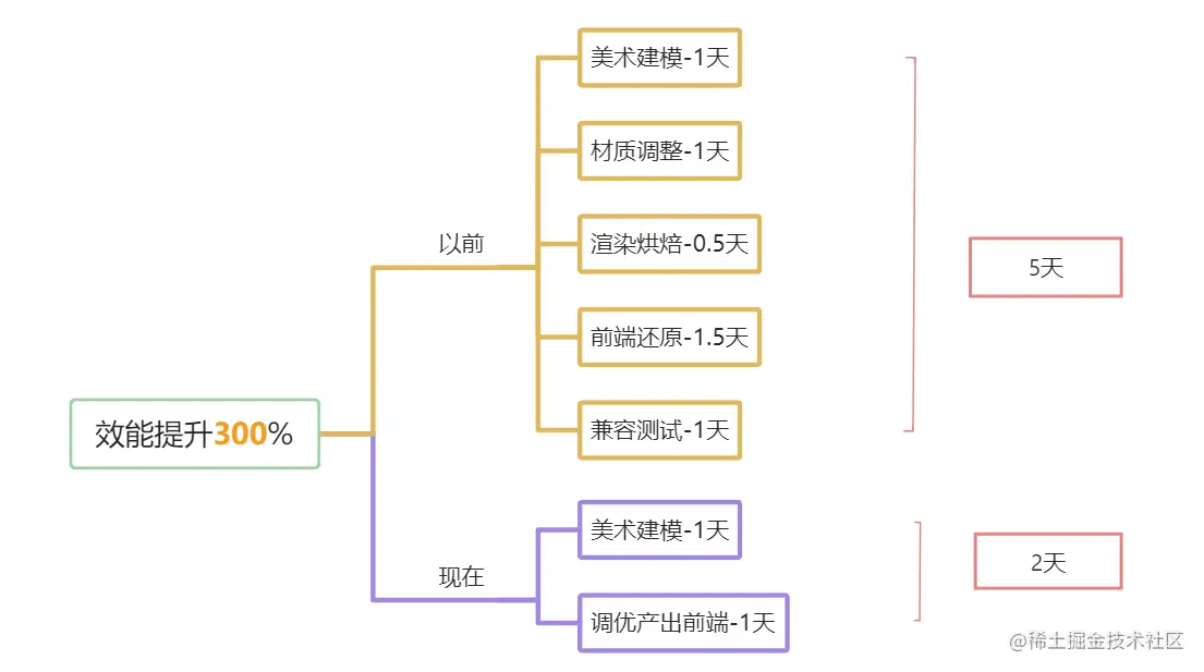 image-20220521112838104