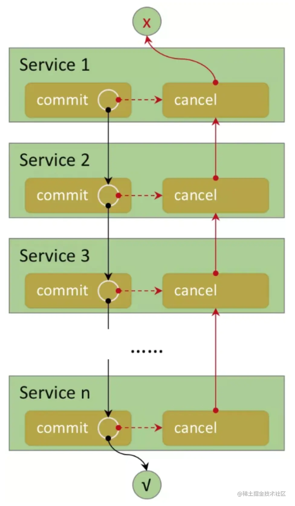 image-20220619210459166