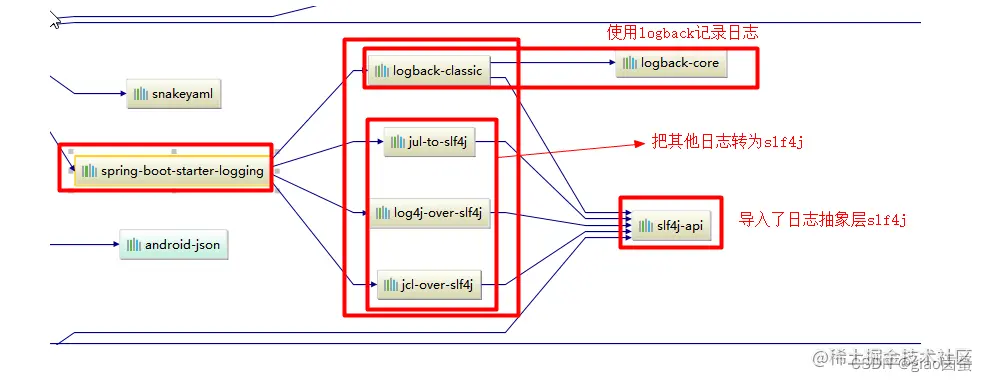 [外链图片转存失败,源站可能有防盗链机制,建议将图片保存下来直接上传(img-Elzw3K5c-1653815101035)(images/搜狗截图20180131220946.png)]