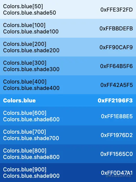 Colors.blue from flutter.github.io