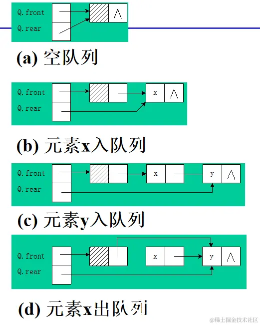 [外链图片转存失败,源站可能有防盗链机制,建议将图片保存下来直接上传(img-KOwUEiDR-1634984533096)(C:\Users\Hasee\AppData\Roaming\Typora\typora-user-images\image-20211023175855022.png)]