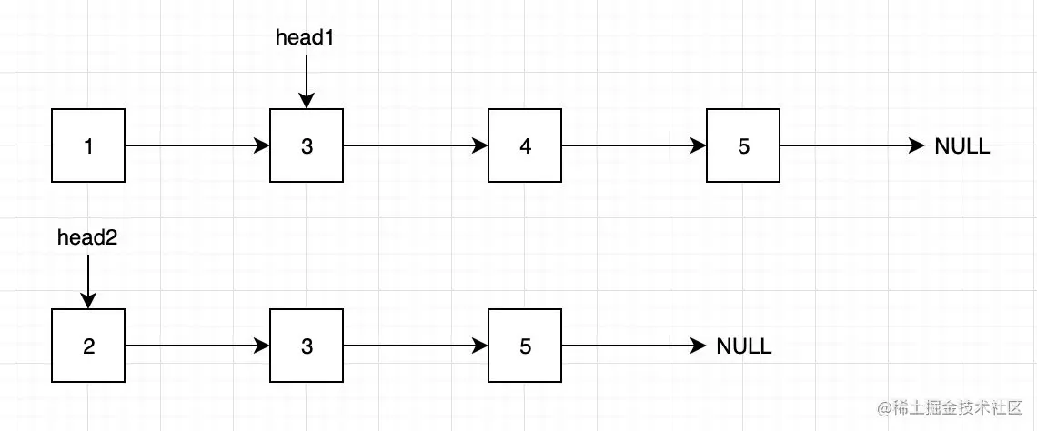 1小于2，所以1移动