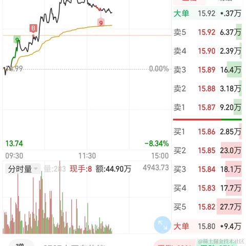势至牛自至于2022-08-18 15:36发布的图片