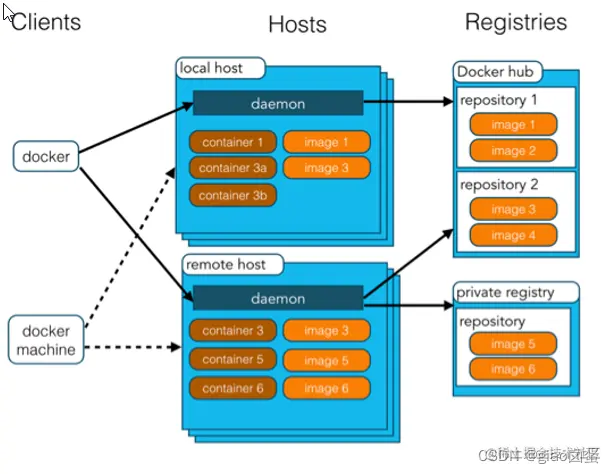 [外链图片转存失败,源站可能有防盗链机制,建议将图片保存下来直接上传(img-e2yFWXWP-1653815101042)(images/搜狗截图20180303165113.png)]