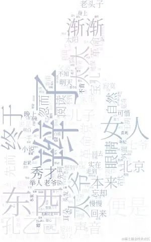 中文词云 配色版本