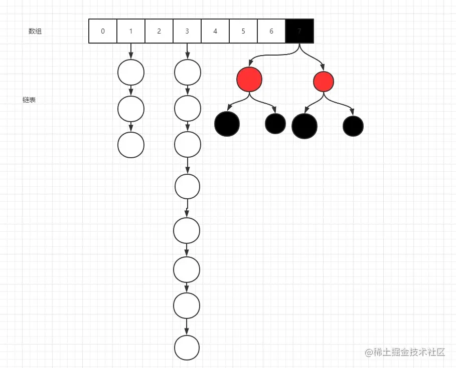 HashMap底层结构