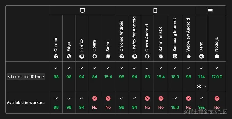 Browser support table - screenshot from the link directly below this image