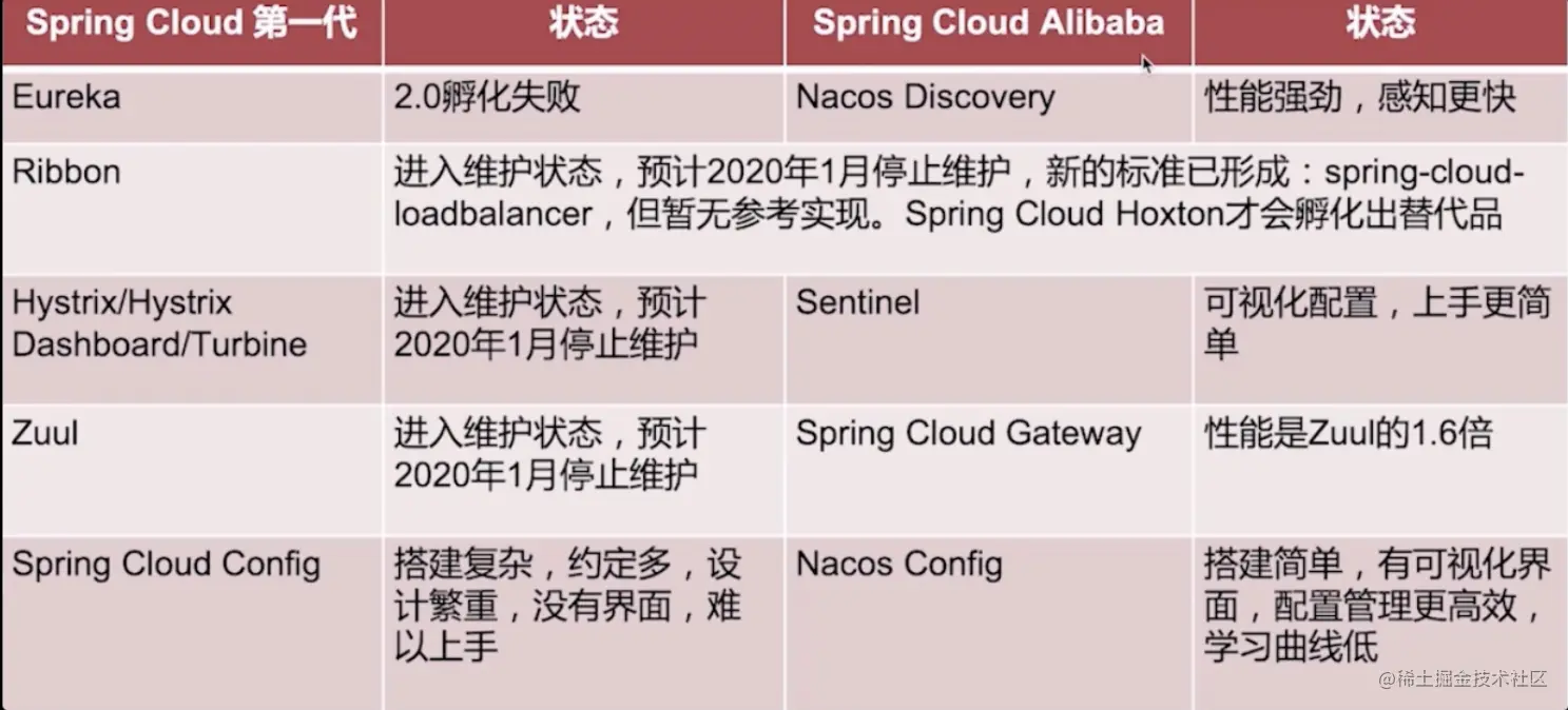 image-20200907192329895