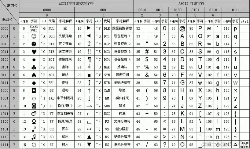 自学Java笔记_day02_第二章 Java的基础语法