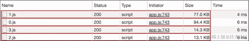 代码分割或延迟加载