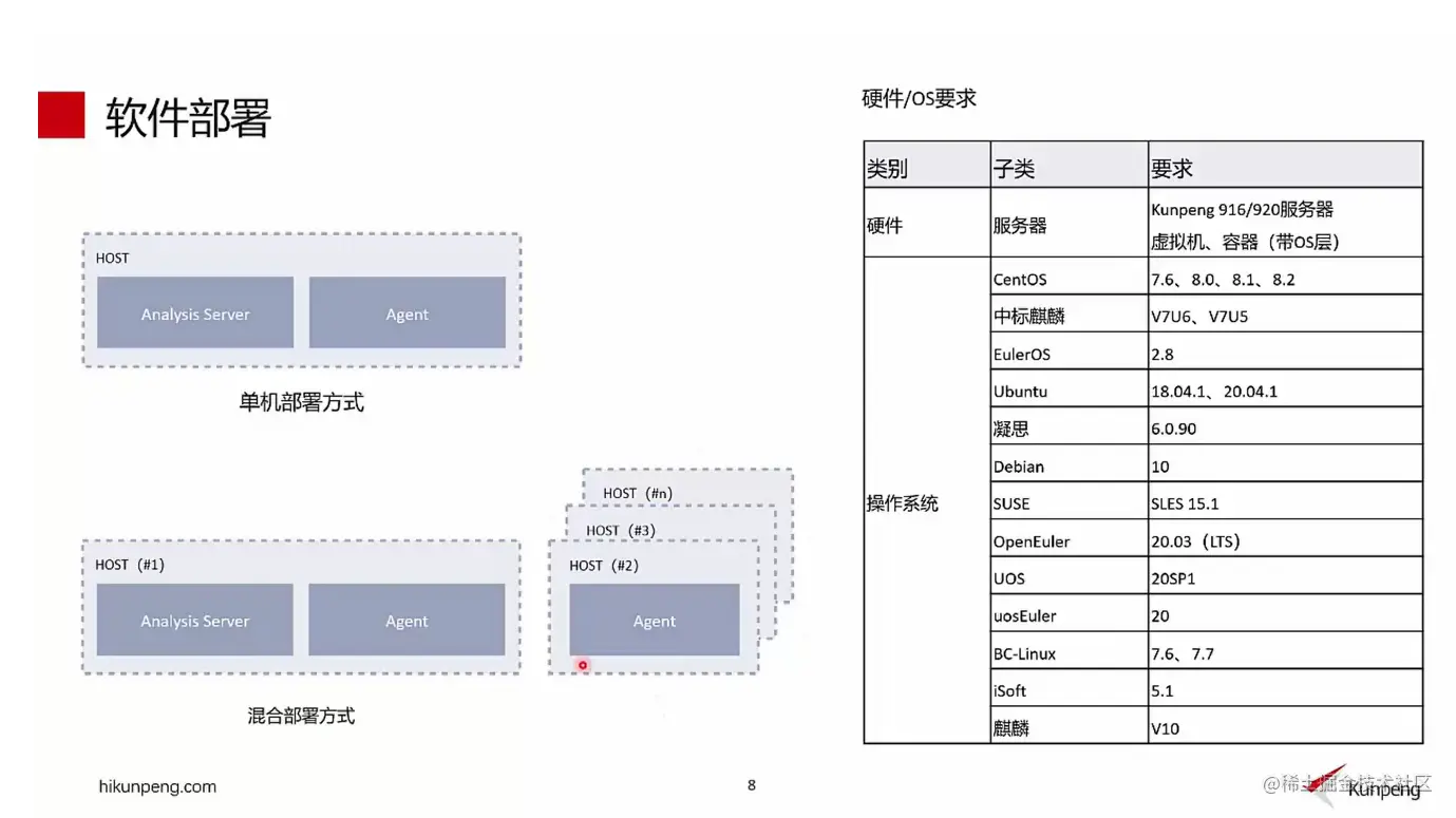 image-20220719194224659