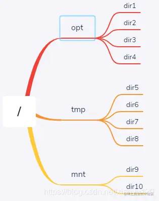 [外链图片转存失败,源站可能有防盗链机制,建议将图片保存下来直接上传(img-9lEFxtKM-1624684684151)(assets%5CUsers%5CAdministrator%5CAppData%5CRoaming%5CTypora%5Ctypora-user-images%5C1569632716839.png)]