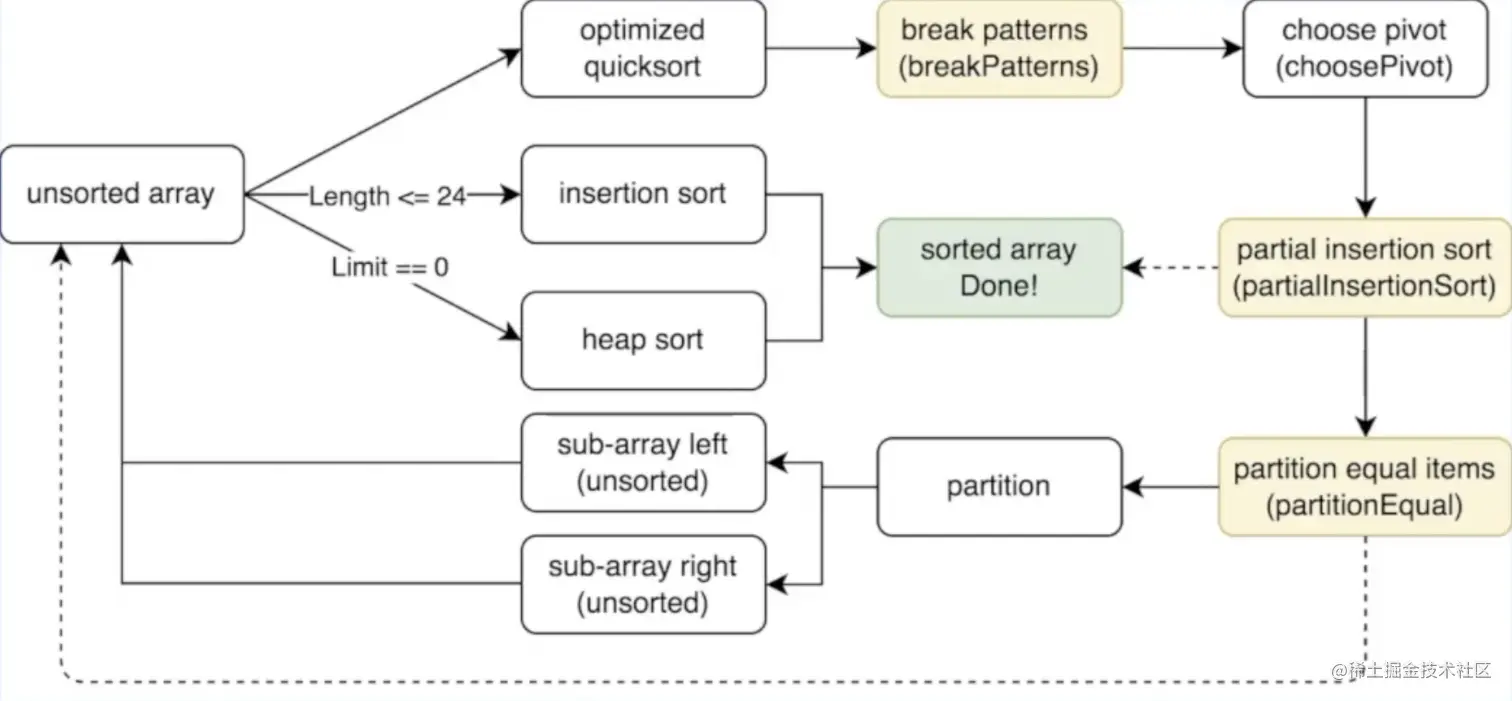 pdqsort