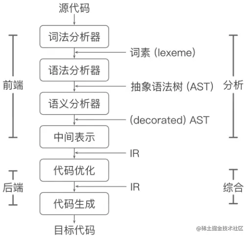 2022-05-12 19-27-48 的屏幕截图.png