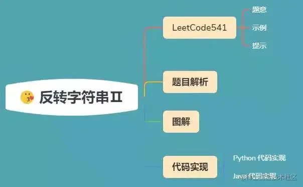 fa7d4c6a0351a337d3225945b2448ac