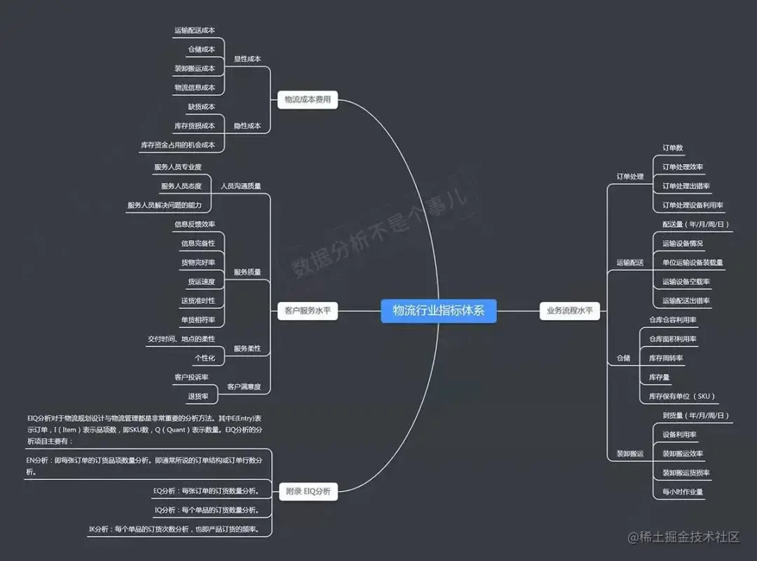 最全数据指标体系集合！覆盖9个行业4个业务场景，全是干货
