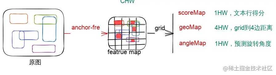 Drawing 2023-04-09 20.21.26.excalidraw