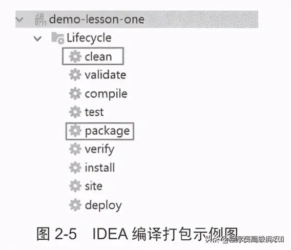 一线开发大牛带你初步了解如何使用SpringBoot搭建框架
