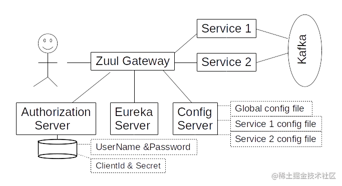 如何在SpringBootOAuth服务器中实现双因素身份验证？1：配置