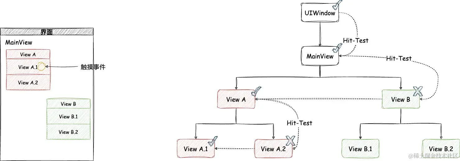 iOS-Hit-Test过程.jpg