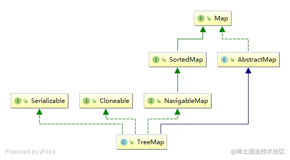 TreeMap结构图