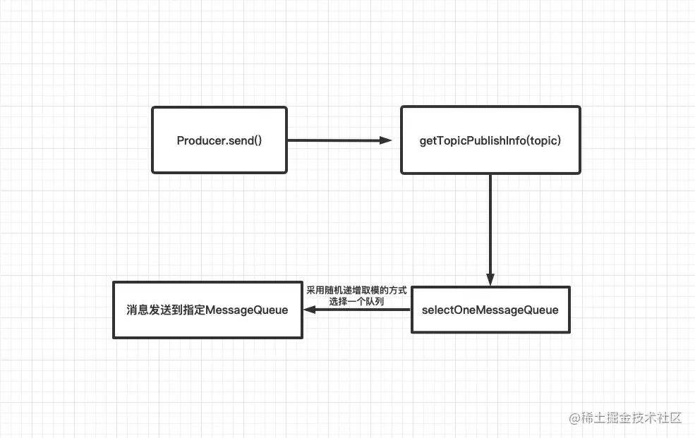 image-20220315214223582