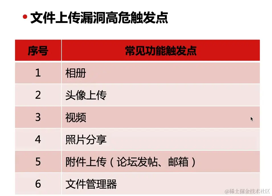 image-20230607155005699