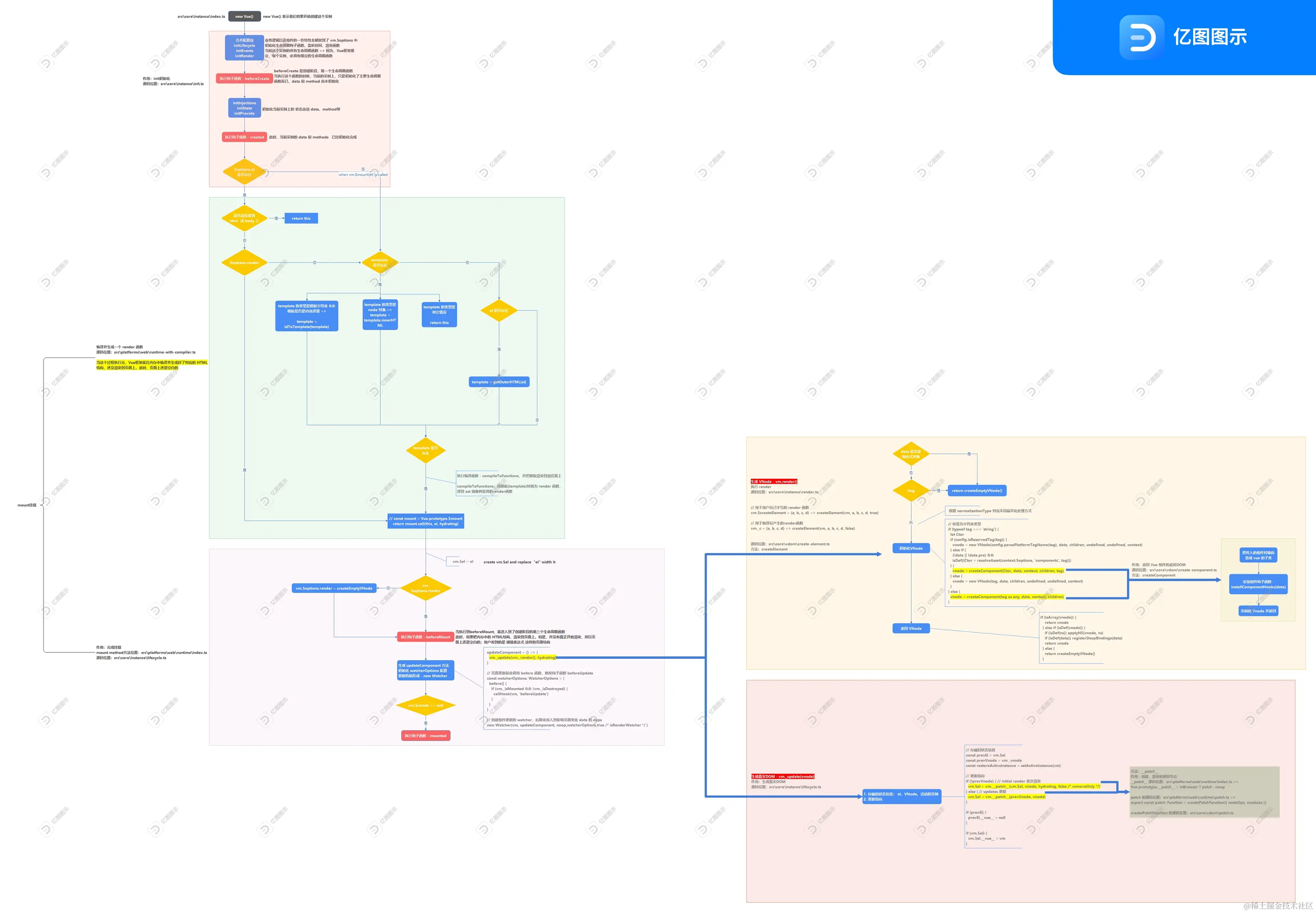 new Vue() 做了什么？.jpg