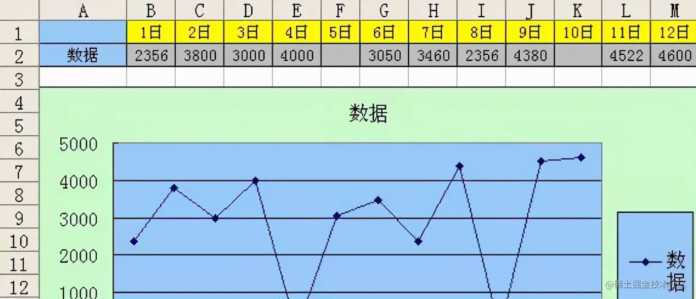 我从腾讯辞职去小公司做报表，工资却涨了50%，靠什么？