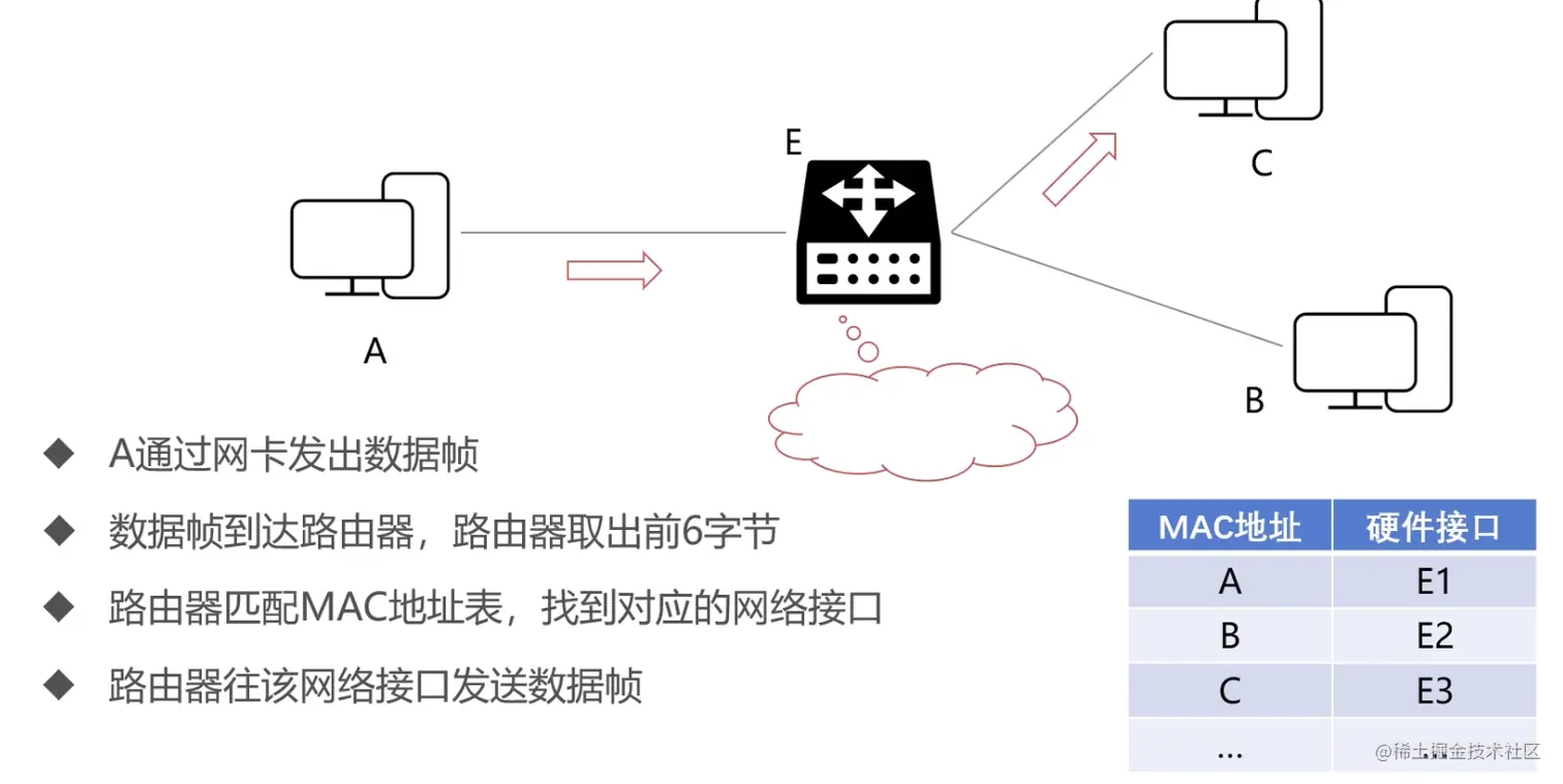截屏2021-10-08 21 53 57