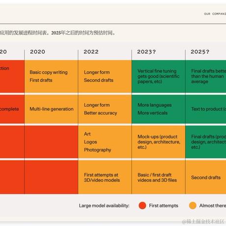 cellinlab于2023-04-04 15:13发布的图片