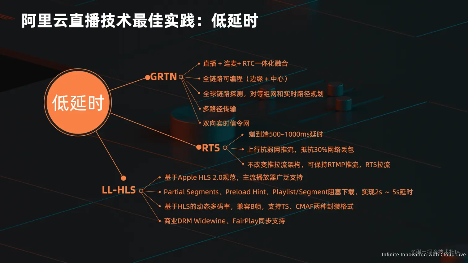 截屏2022-07-18 上午11.32.34 (2).png