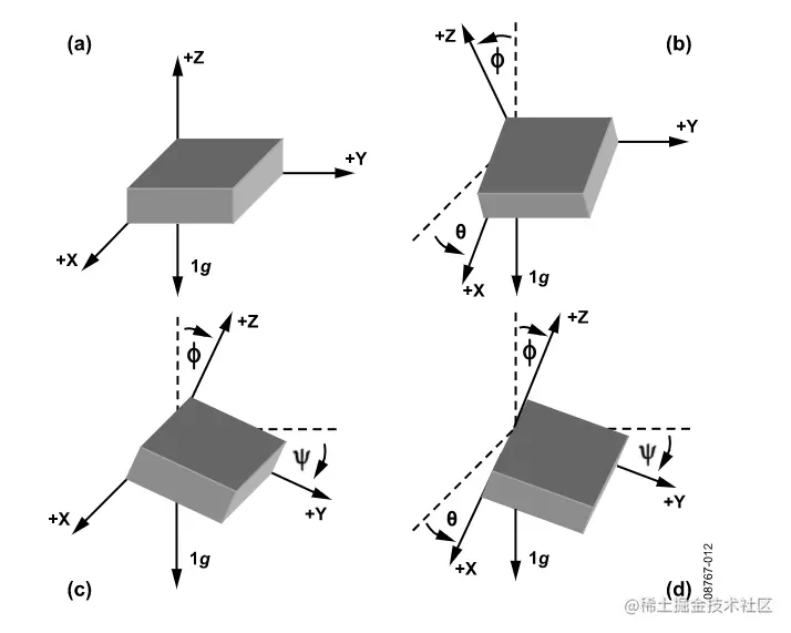 image-20210601203618315