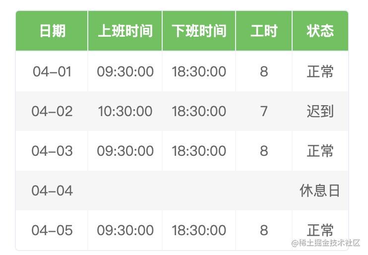 微信小程序自定义组件 - 表格组件来啦[通俗易懂]