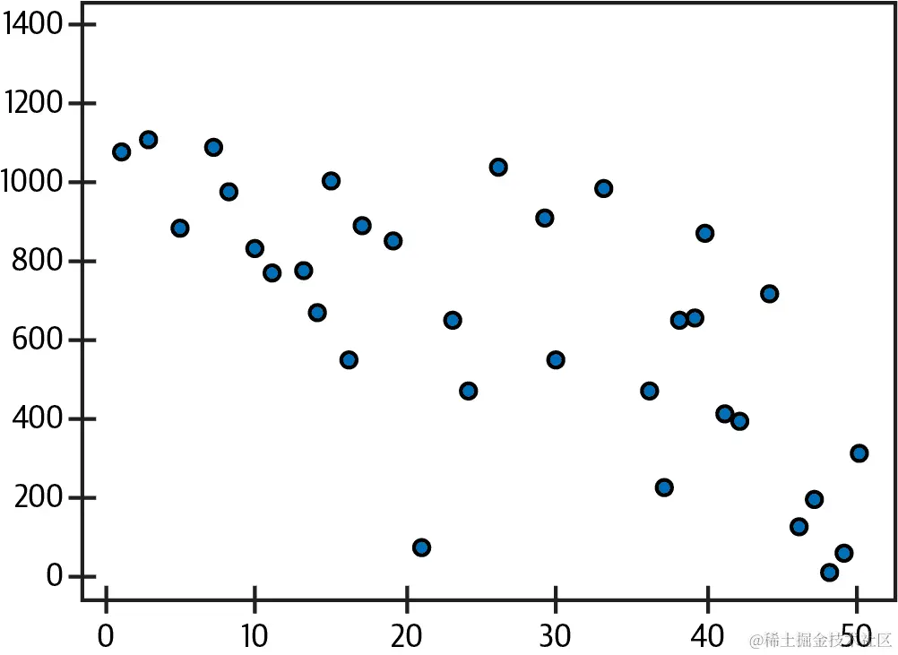 lastfm 用户相似性
