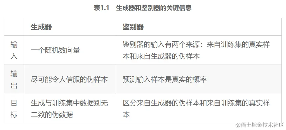 GAN（生成对抗网络）出版了一本实战书，了解下？