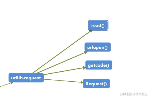 屏幕截图 2024-01-29 220125.png