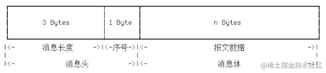 mysql报文