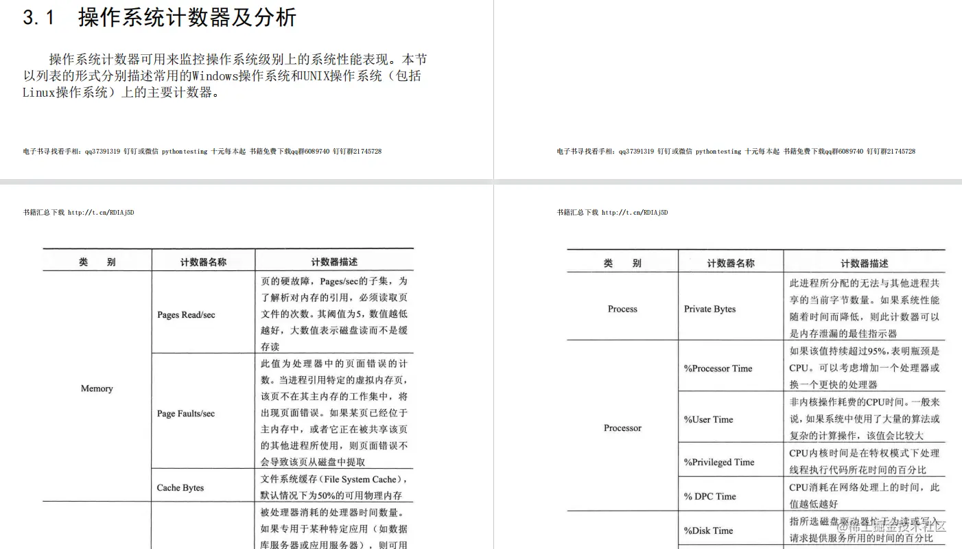 好书推荐：《软件性能测试过程详解与案例剖析》PDF，高清版
