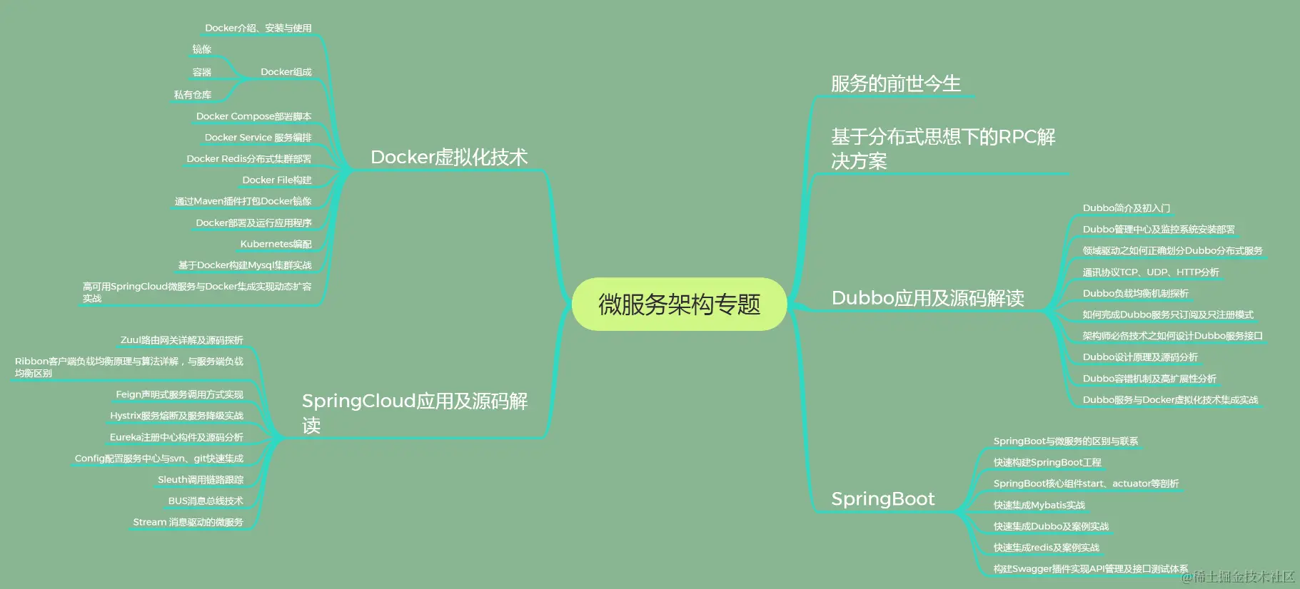 惊喜！Alibaba架构师终于发布“微服务架构与实践”文档