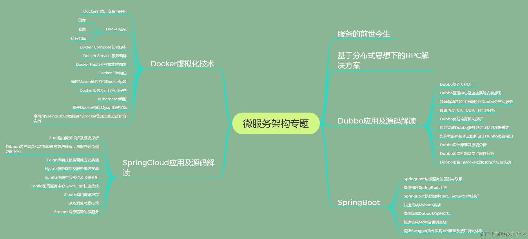 惊喜！Alibaba架构师终于发布“微服务架构与实践”文档