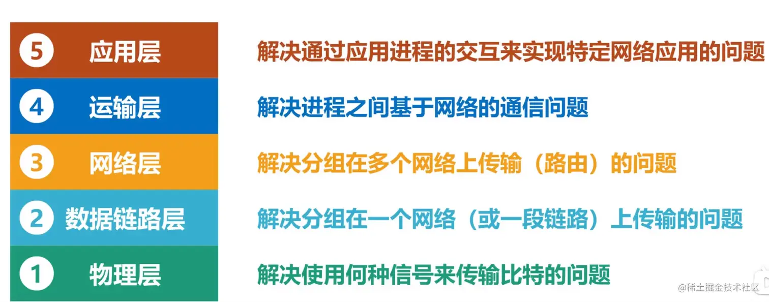 image-20201227151353747