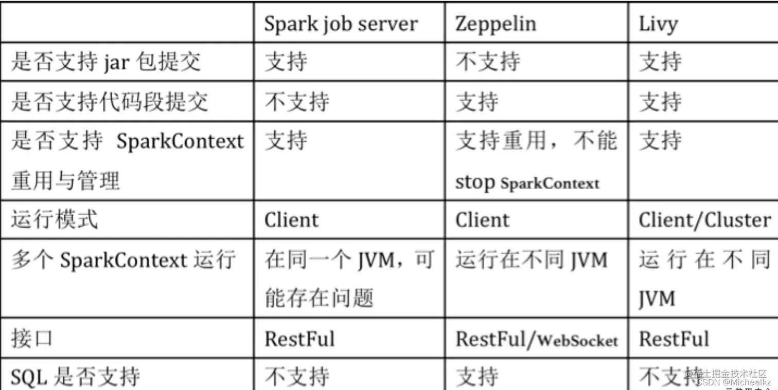 [外链图片转存失败,源站可能有防盗链机制,建议将图片保存下来直接上传(img-WHen0wyM-1648538166777)(/Users/yangkezhen/Library/Application Support/typora-user-images/image-20220329114534773.png)]