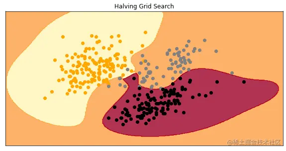 Halving Random Search Model