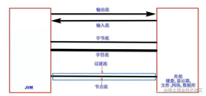 [外链图片转存失败,源站可能有防盗链机制,建议将图片保存下来直接上传(img-zoa2av7x-1625741443305)(JavaSE复习.assets/image-20210706142720112.png)]