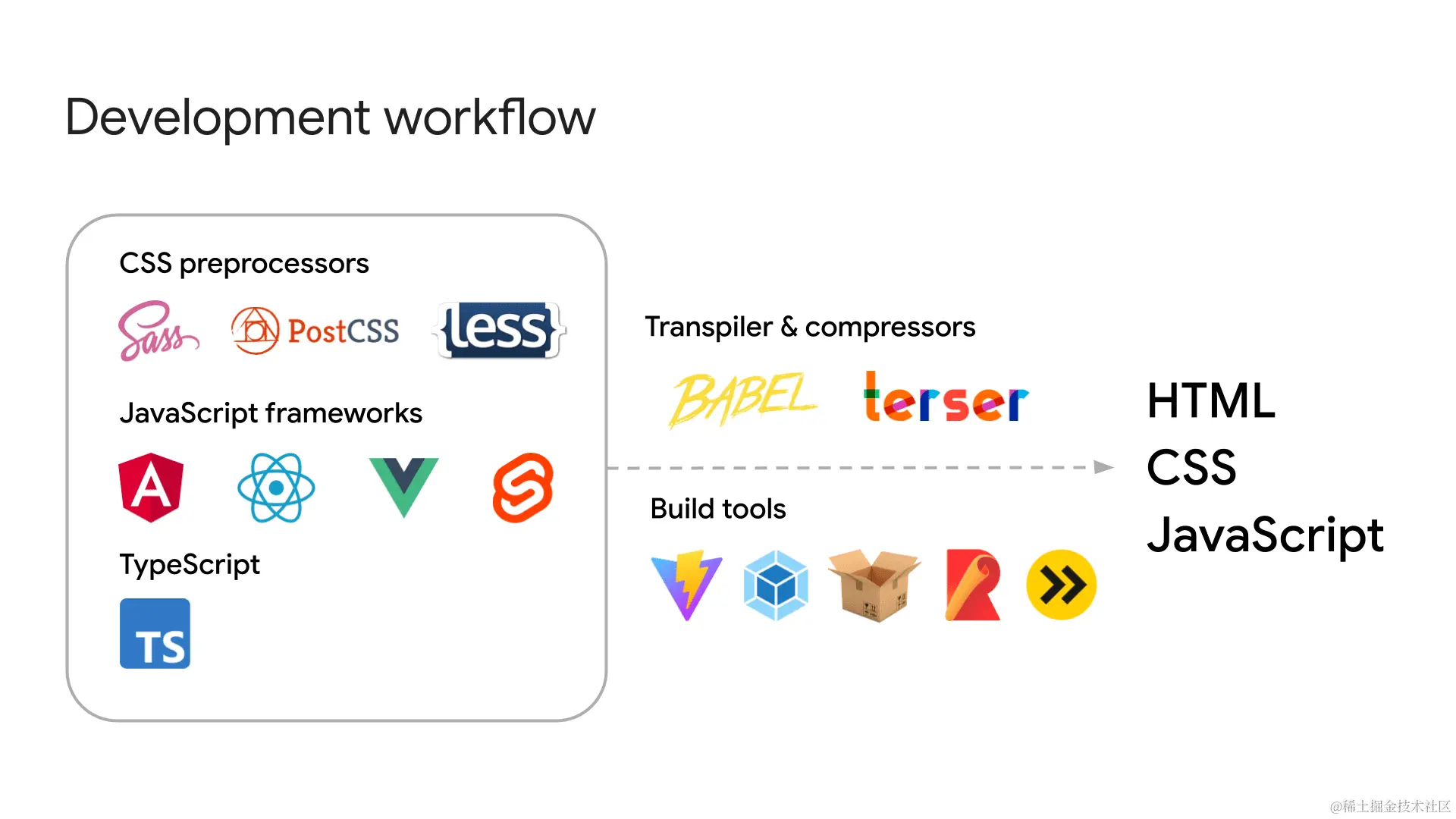 现代Web开发中常见的工作流