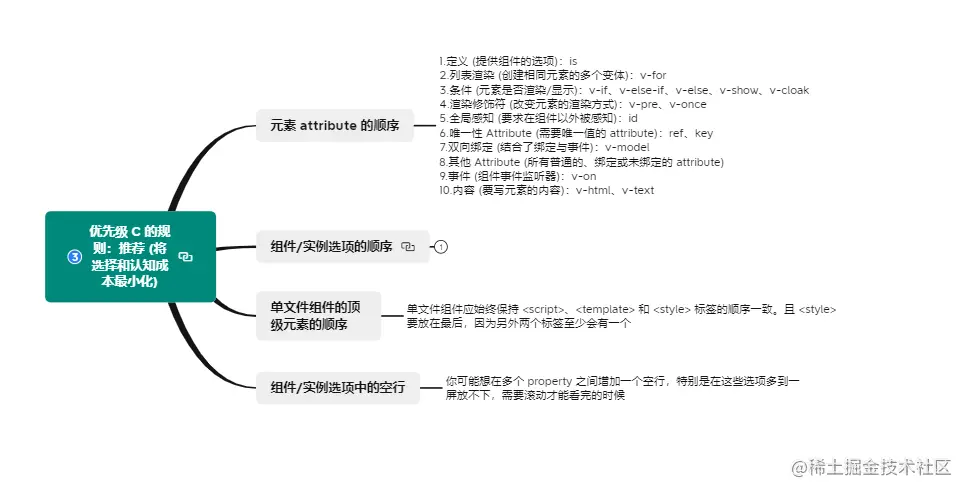 3.1优先级 C 的规则：推荐 (将选择和认知成本最小化).png