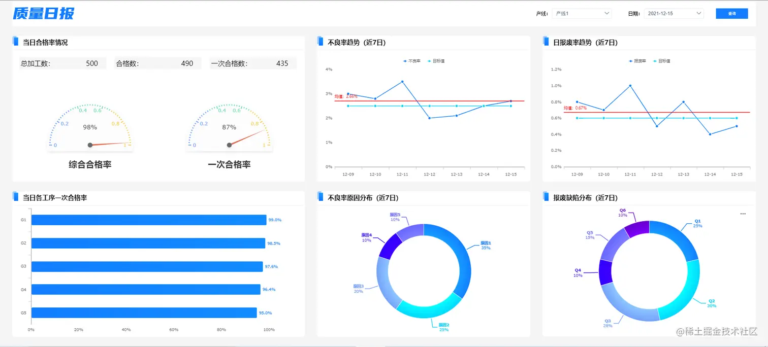拯救普通人周报焦虑，一个自动化报表工具就能实现